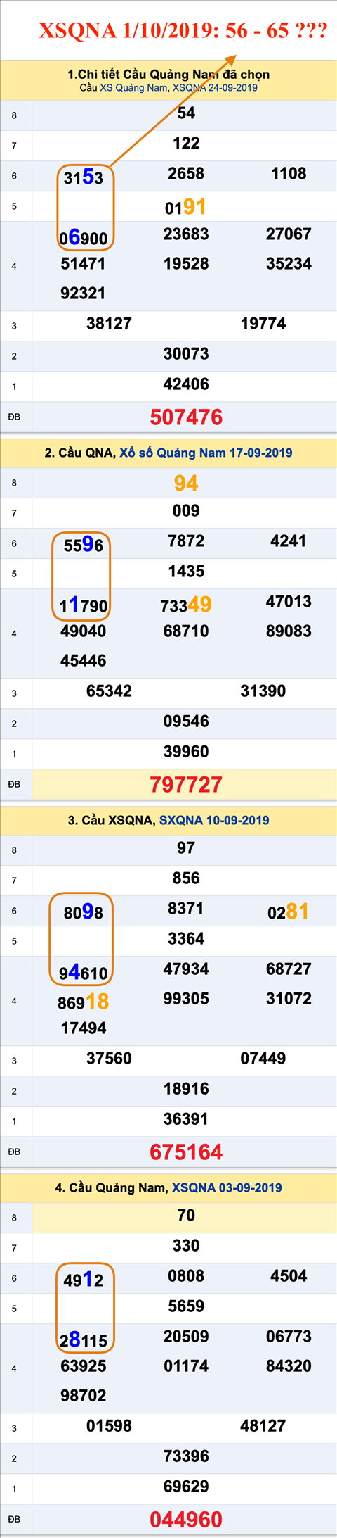 Tham khao an so XSQNA 01-10-2019 Tham khao an so XSQNA 01-10-2019
